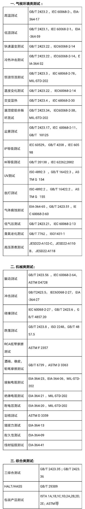 可靠性測試